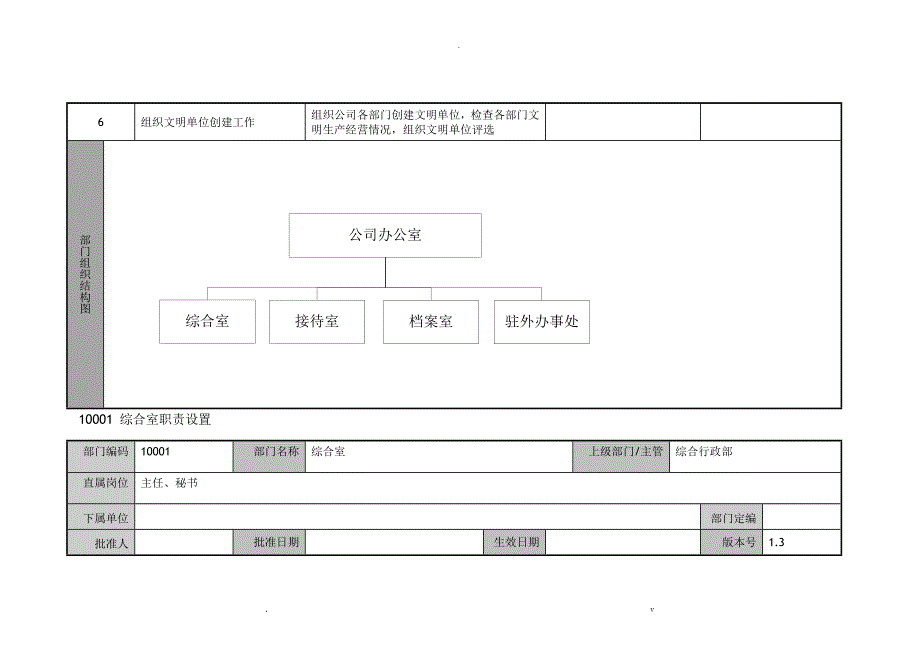 ABC公司综合行政部职责模板_第2页