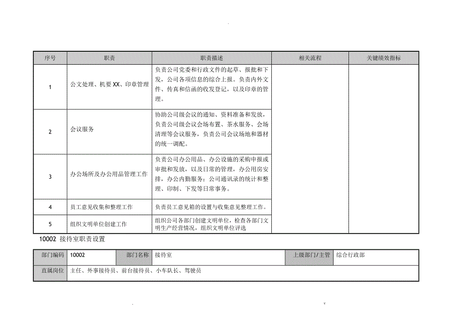 ABC公司综合行政部职责模板_第3页