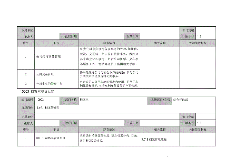 ABC公司综合行政部职责模板_第4页