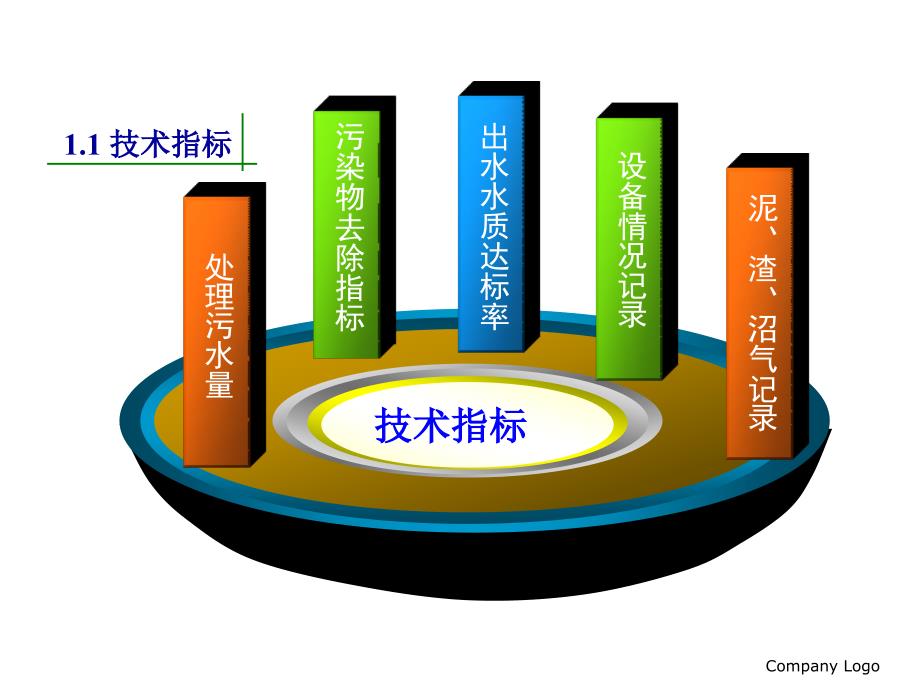 城市污水厂污水处理系统的运行管理PPT125页_第4页