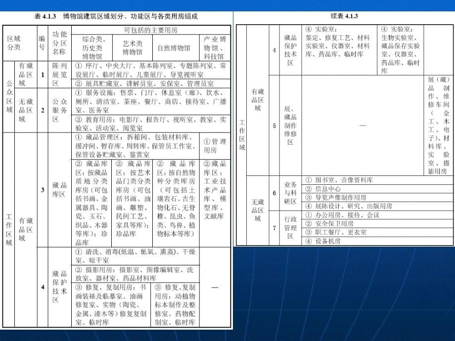 博物馆设计要点410_第5页