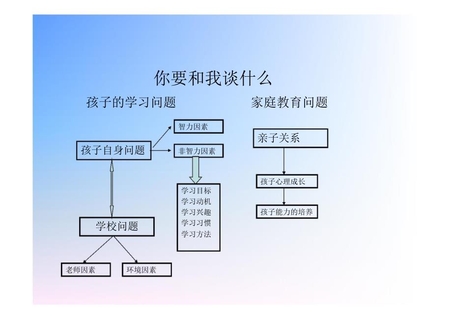 教育行业咨询师必备共98页_第4页