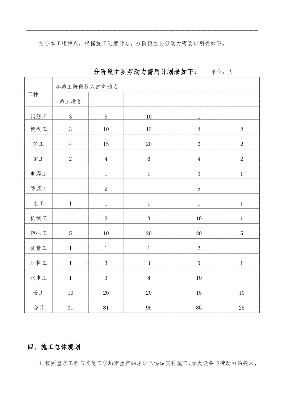 总体施工进度计划文字说明_第3页