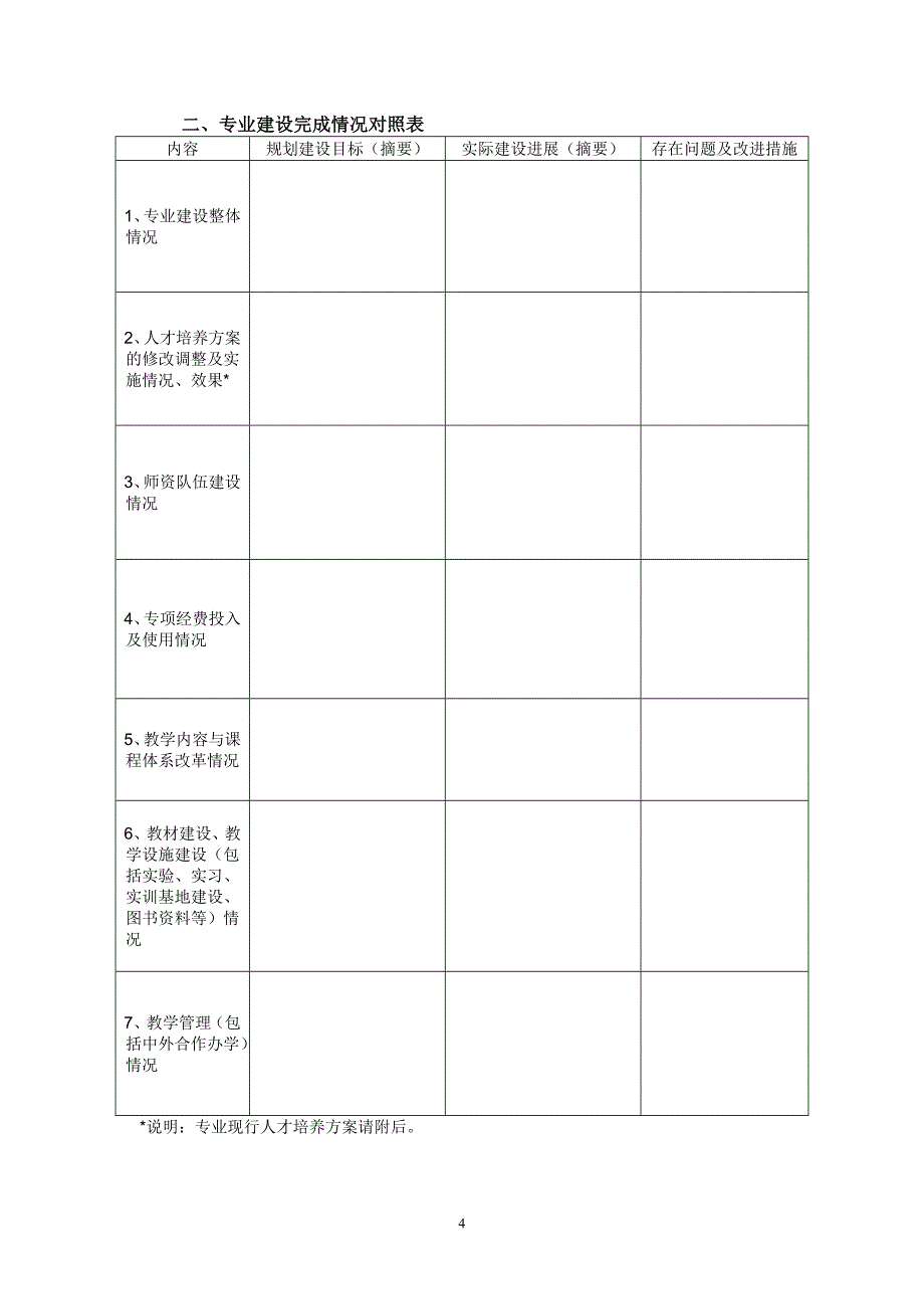 江苏省高等学校特色专业.doc_第4页