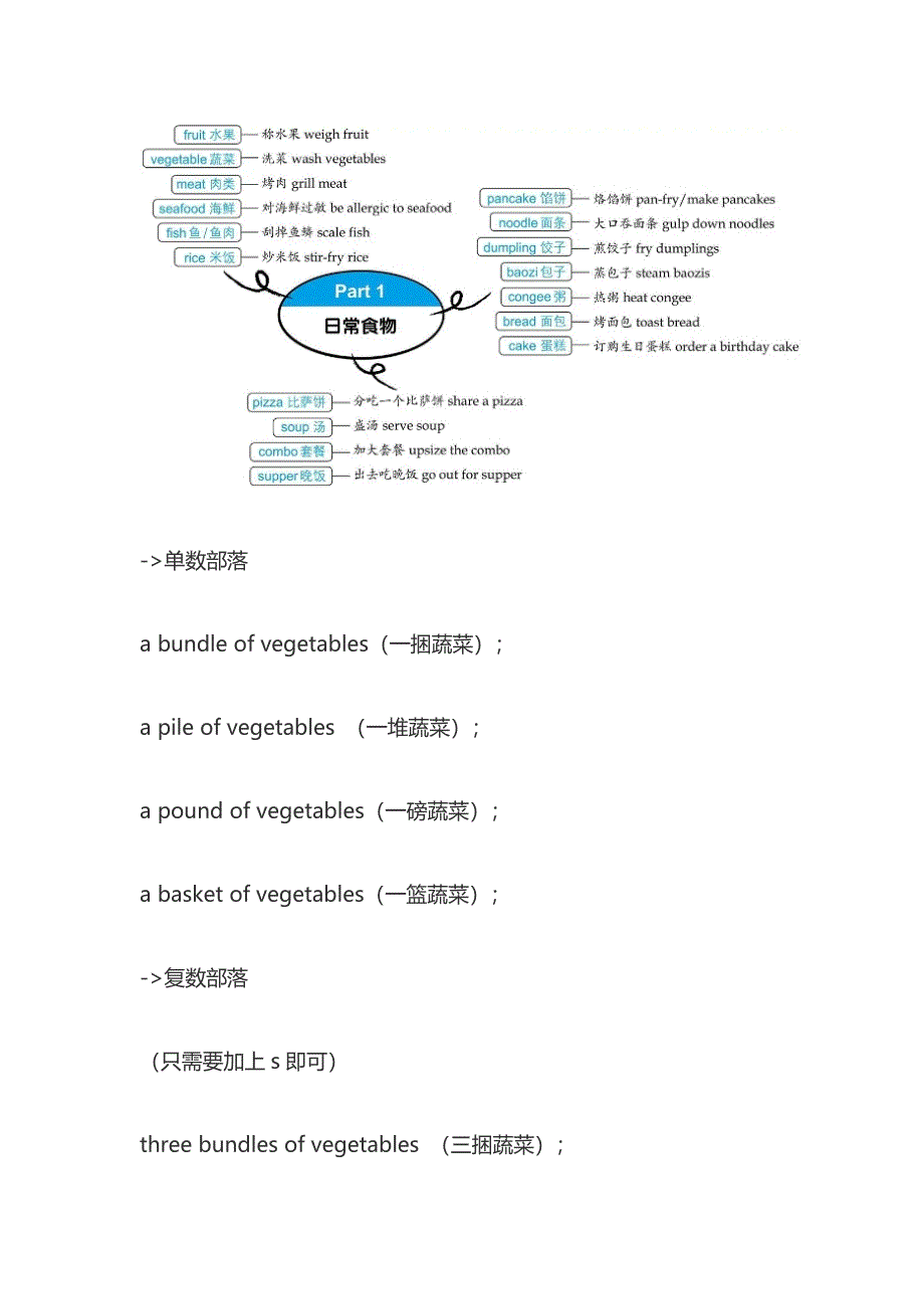 英语口语 日常篇之日常食物 蔬菜.docx_第2页