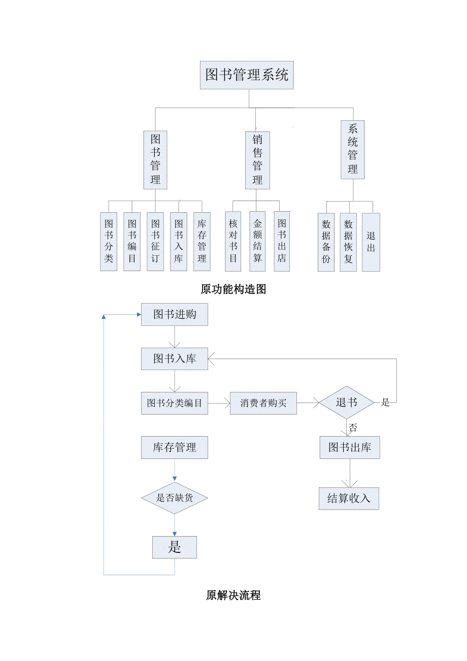 书店管理信息系统_第4页