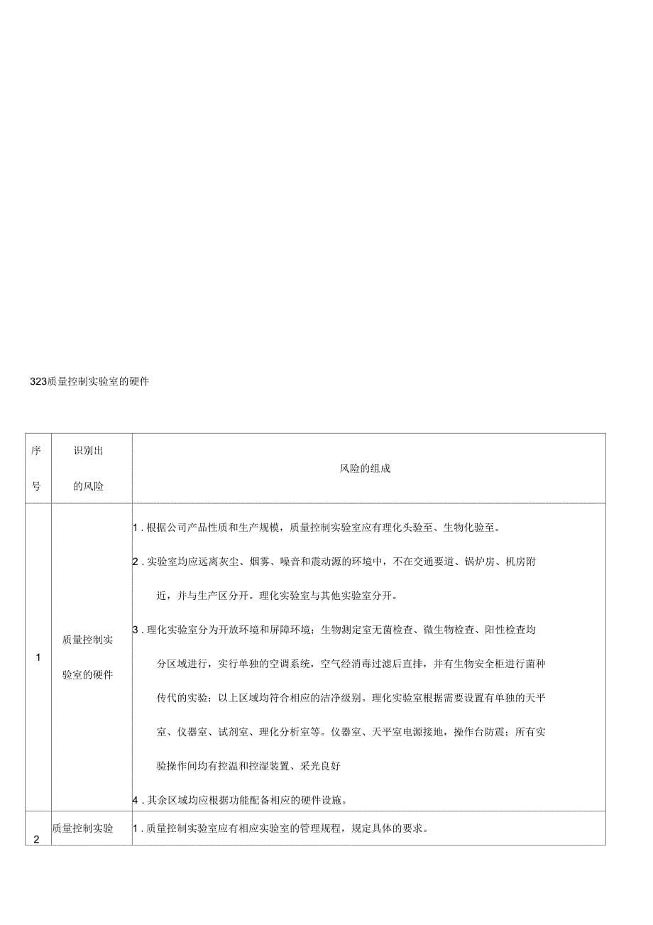 质保部质量控制风险评估报告_第5页