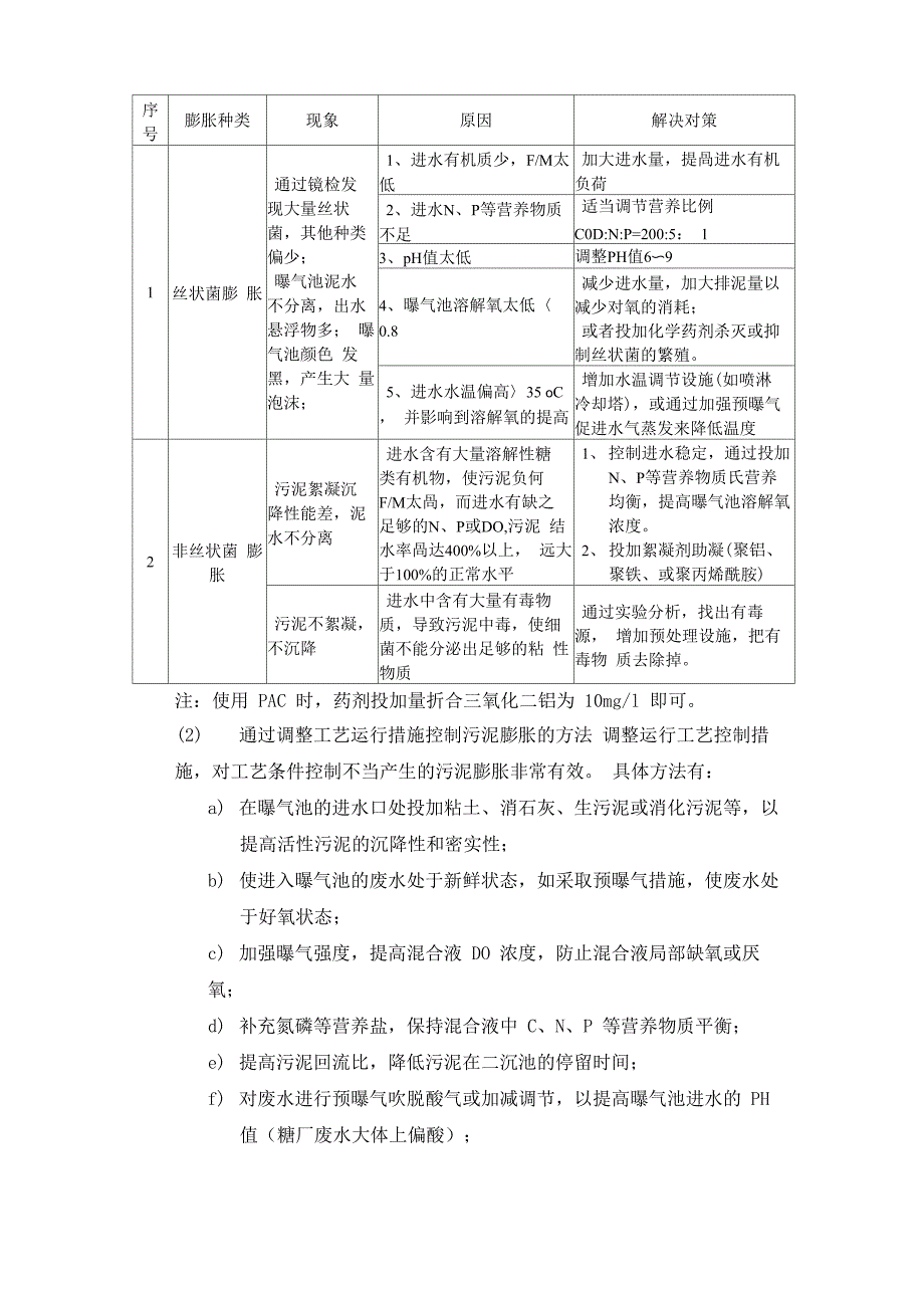 污水常见问题处理_第3页