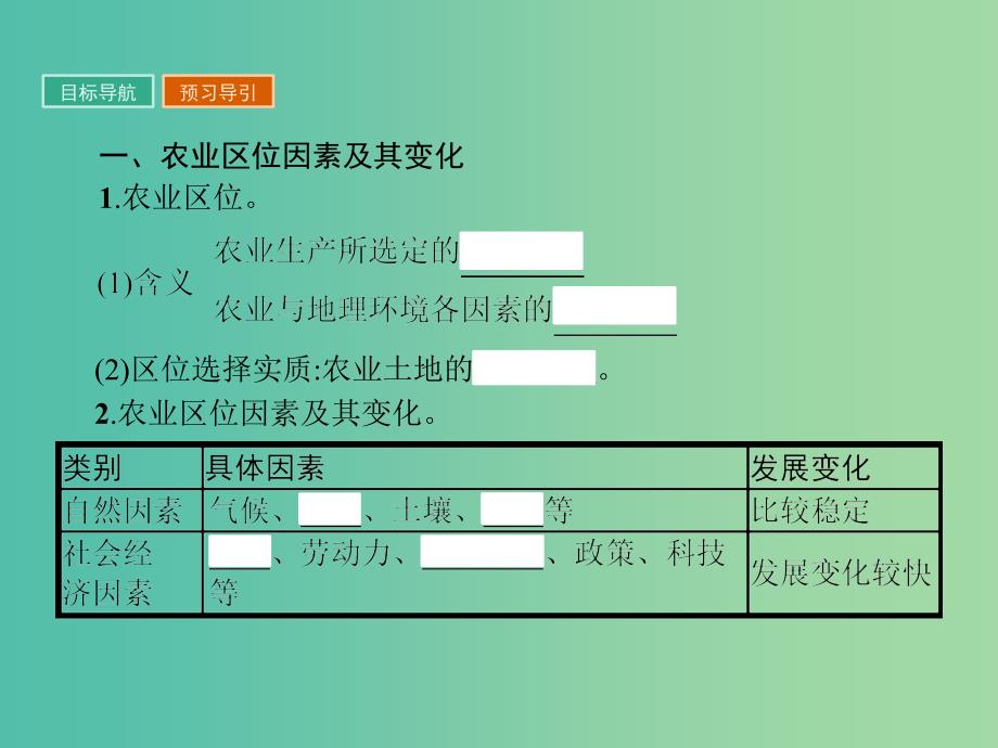 高中地理第三章农业地域的形成与发展3.1农业的区位选择课件新人教版.ppt_第3页