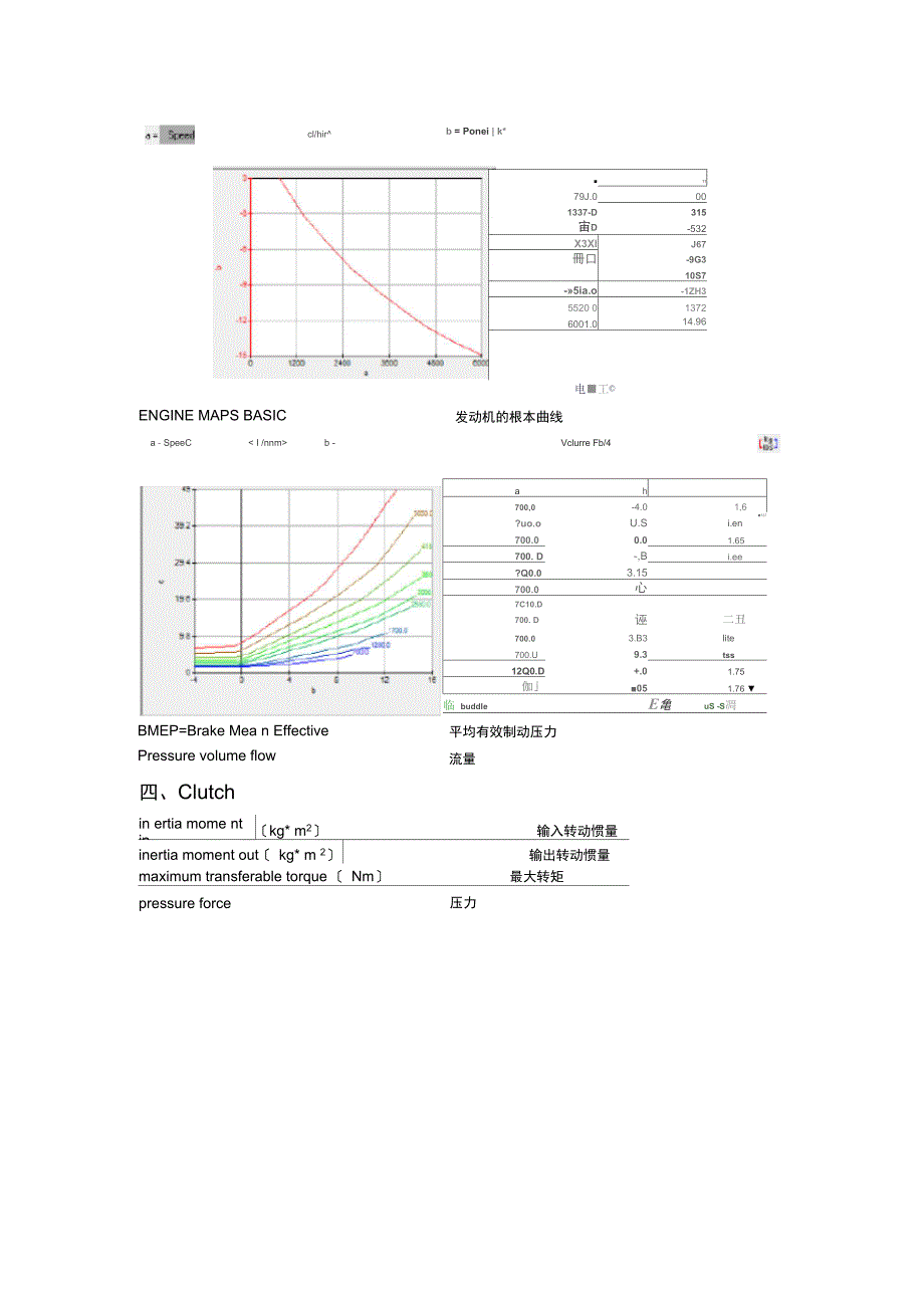 动力匹配参数_第3页