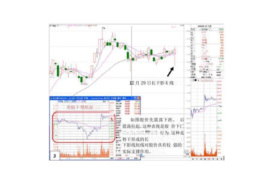 股票技术形态的形成_第4页