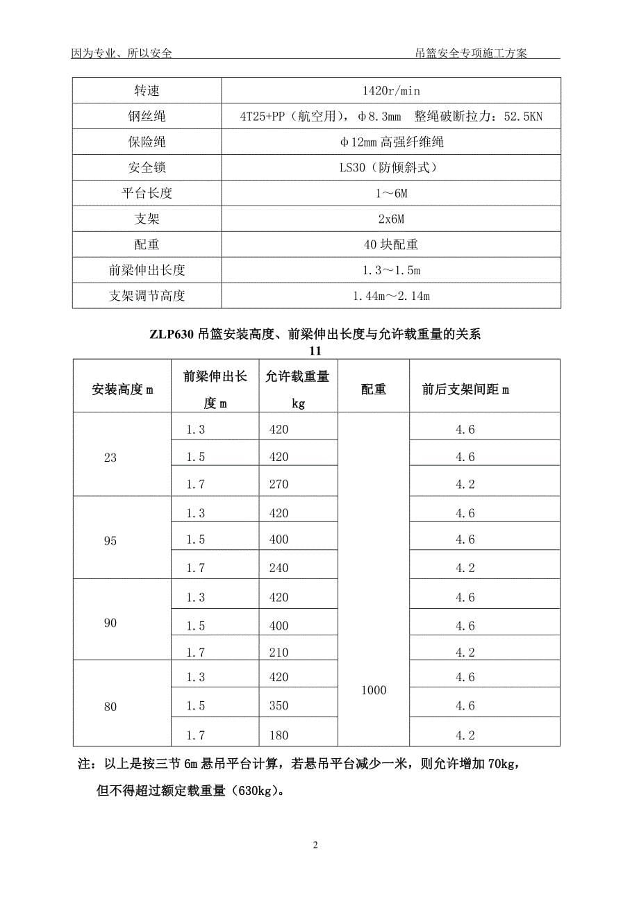 吊篮安全专项施工方案_第5页