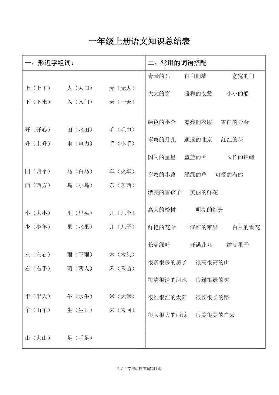 一年级上册语文知识总结表_第1页