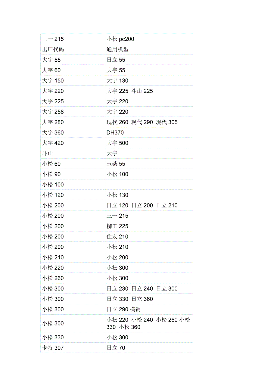 斗齿型号通用表_第3页