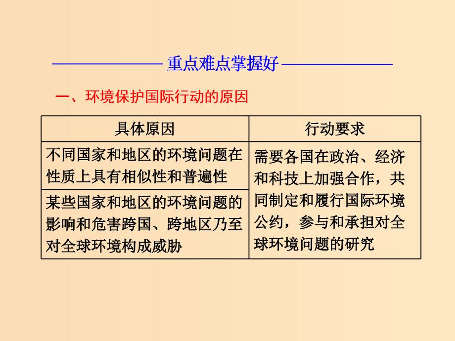 2018-2019学年高中地理第五章环境管理第四节环境保护任重道远课件湘教版选修6 .ppt_第4页