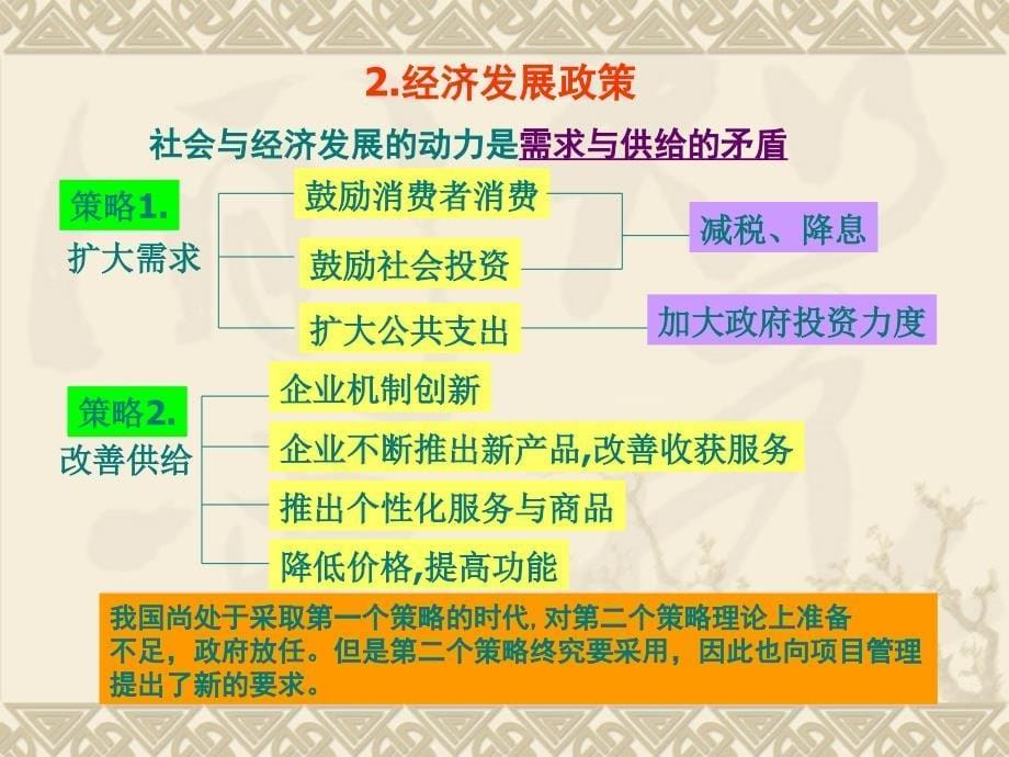 建设整体项目管理的经济学基础_第5页