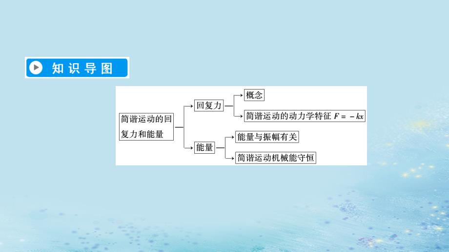 2018-2019高中物理 第十一章 机械振动 第3节 简谐运动的回复力和能量课件 新人教版选修3-4_第4页