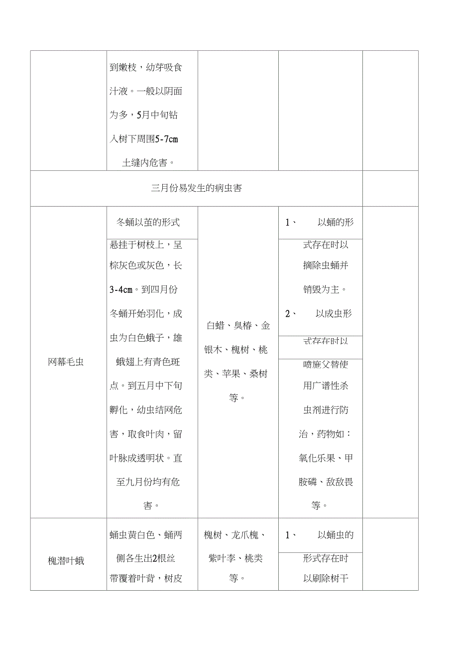 常见病虫害防治历_第2页