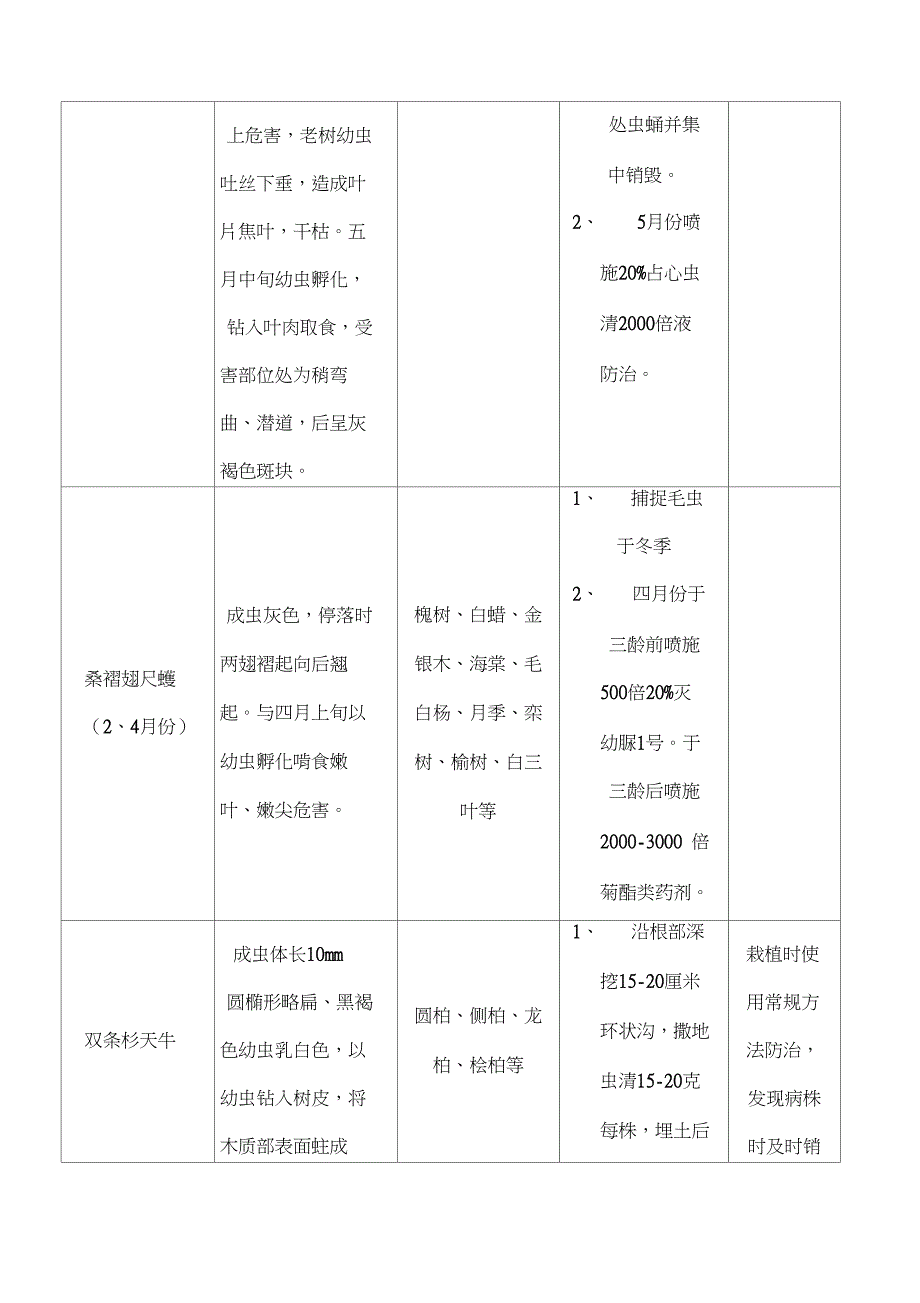 常见病虫害防治历_第3页