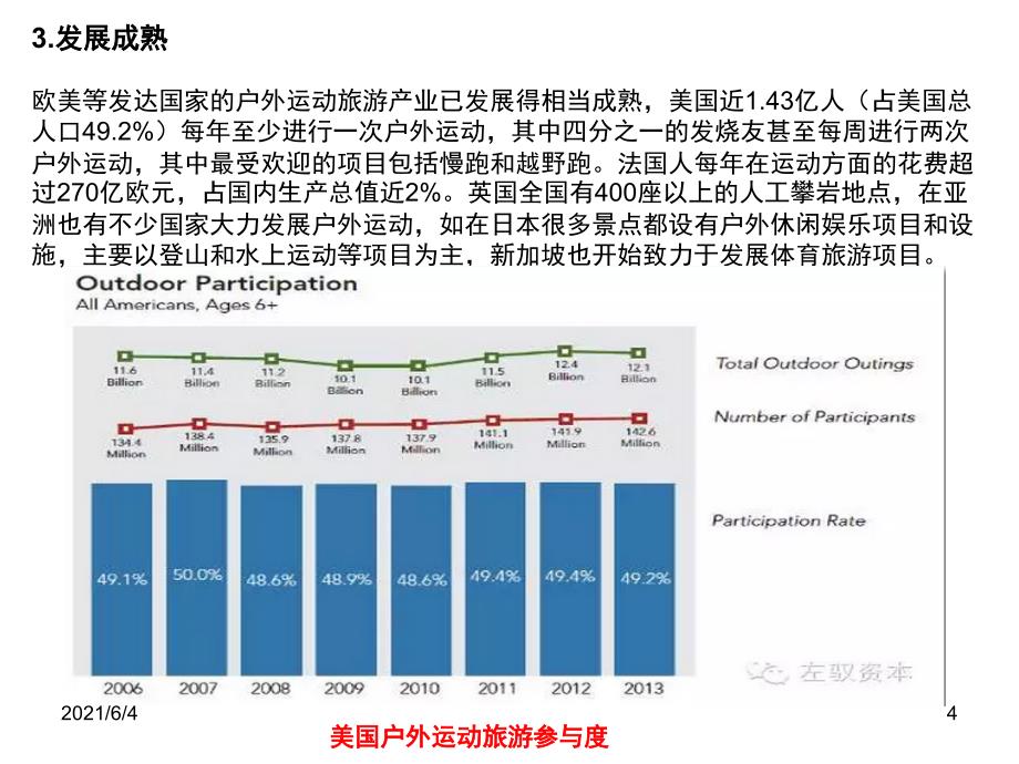 2016年中国户外运动旅游产业分析_第4页