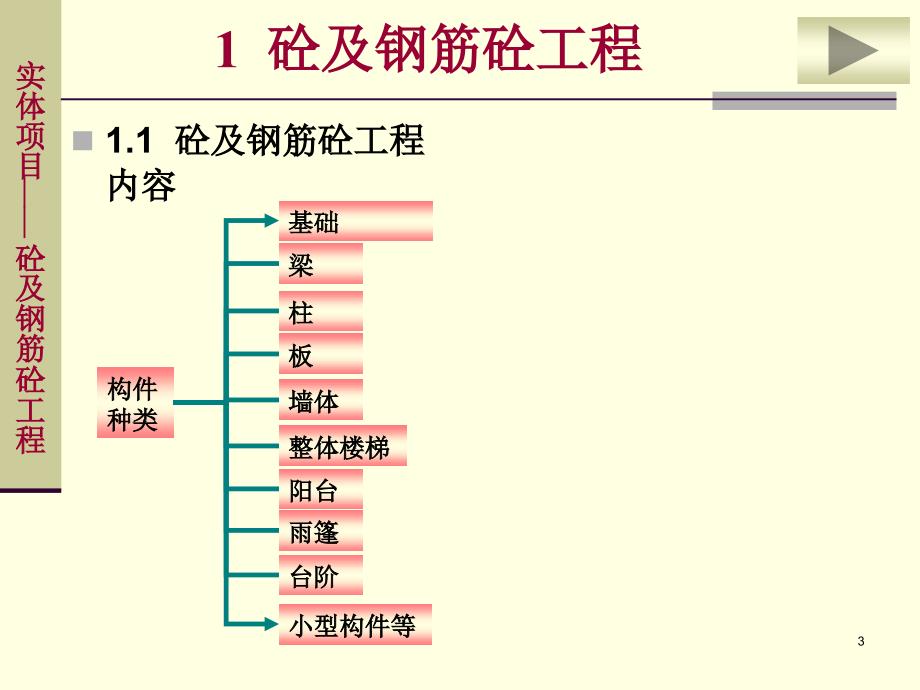 【工建筑工程计量与计价】第十六讲混凝土及钢筋混凝土工程_第3页