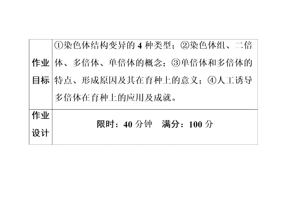 《染色体变异》课件_第3页