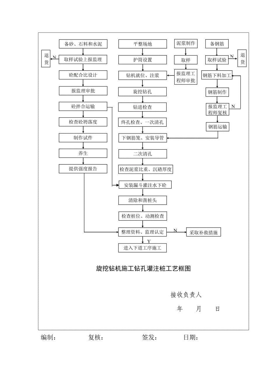 旋挖钻技术交底.doc_第5页