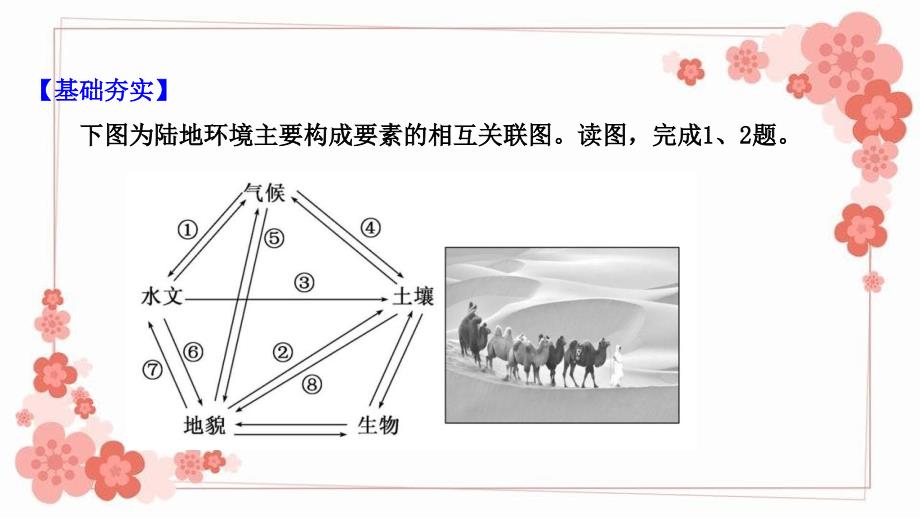 江苏专用2022版高考地理一轮复习课时作业十六自然地理环境的整体性课件新人教版_第2页