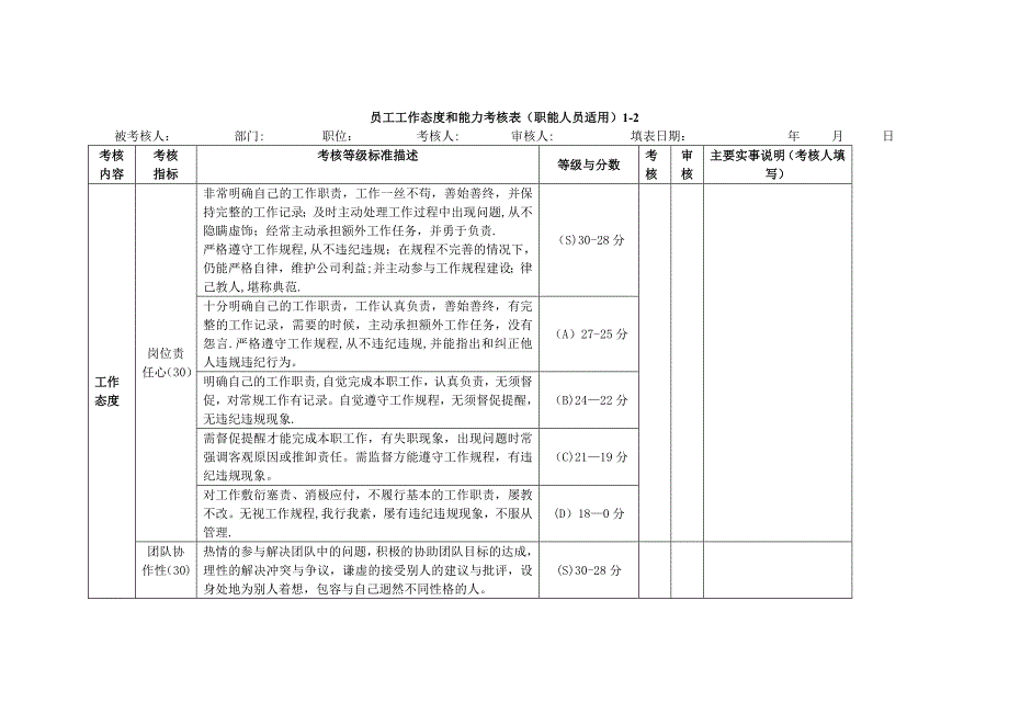 员工工作态度和能力考核表_第1页