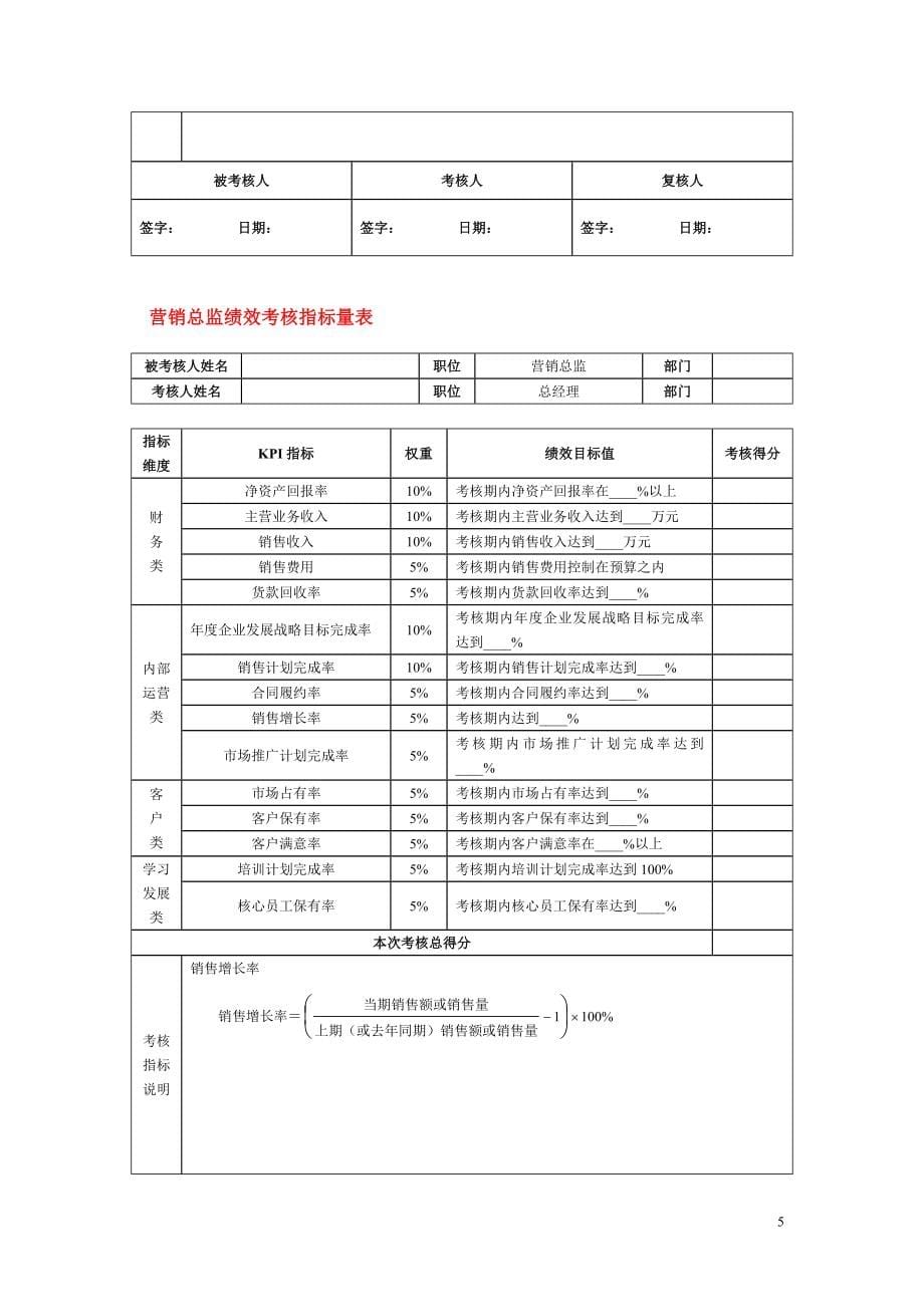 各部门各岗位绩效考核表_第5页