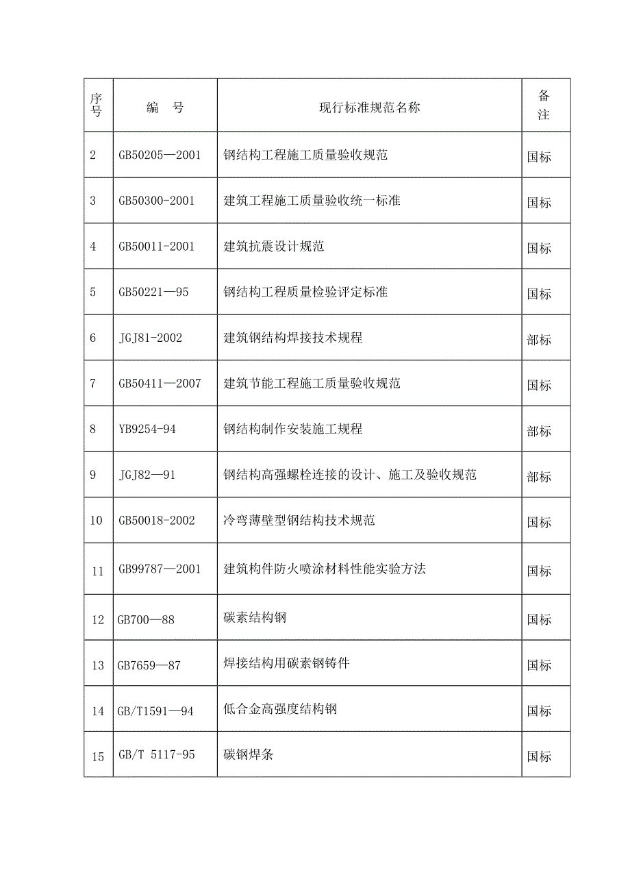 【建筑施工方案】钢结构马道施工方案汇总_第4页