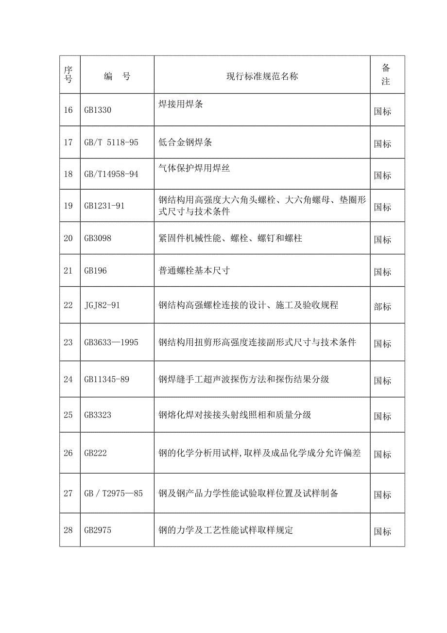 【建筑施工方案】钢结构马道施工方案汇总_第5页