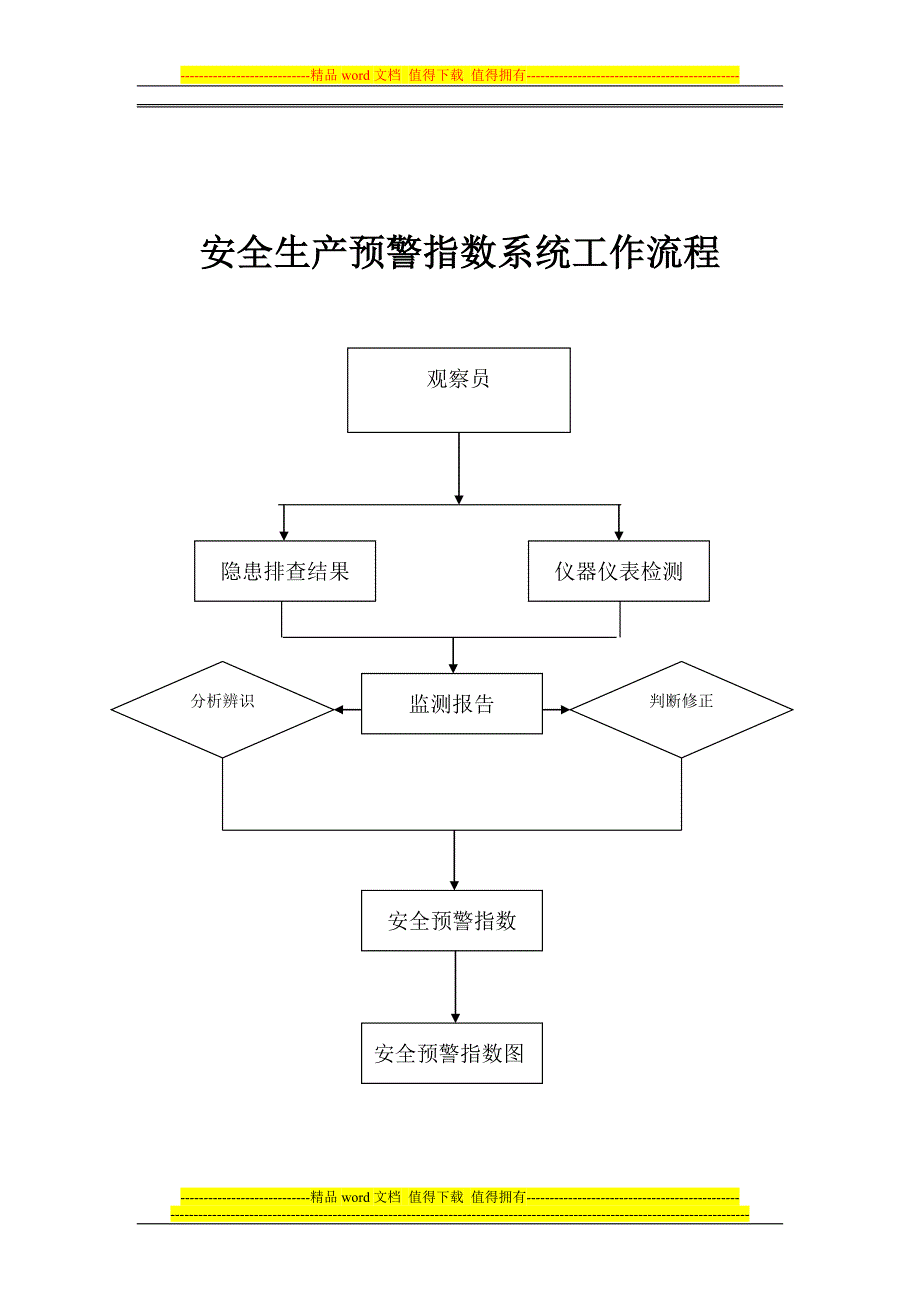 XXXXY有限公司安全预警指数系统_第3页