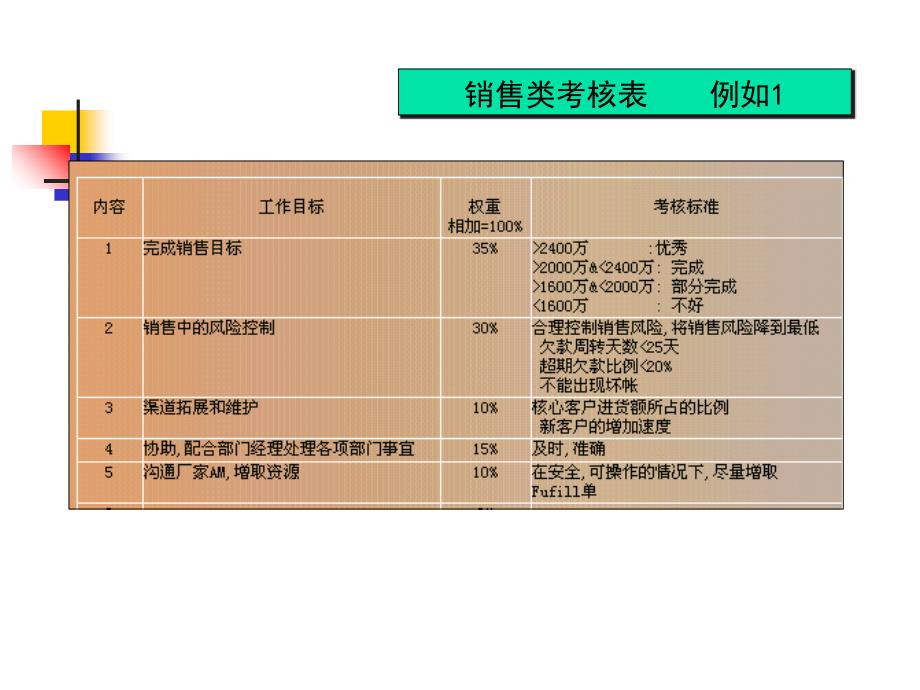 公司绩效考核表填写范例_第4页