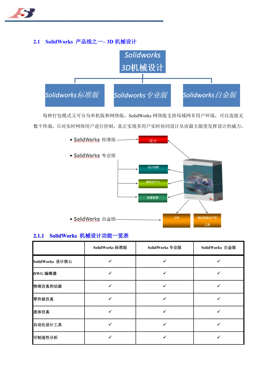 Solidworks产品线及功能介绍.doc_第2页