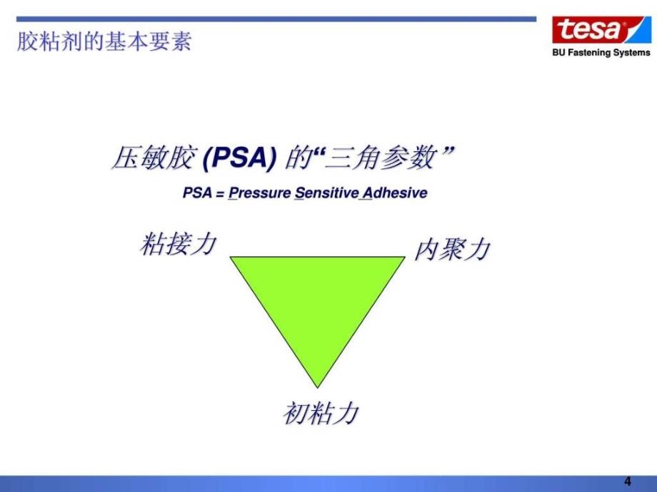 tesa双面胶技术知识图文.ppt_第4页