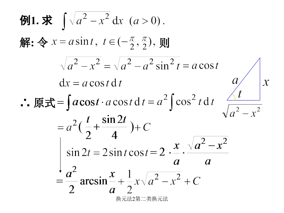 换元法2第二类换元法课件_第4页