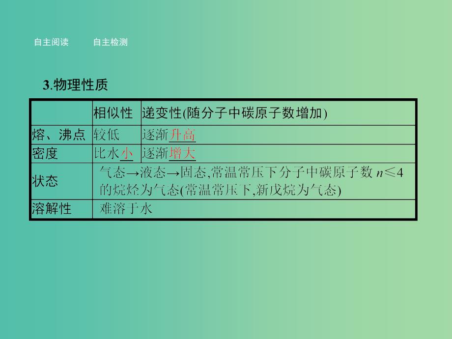 高中化学 第三章 有机化合物 3.1.2 烷烃课件 新人教版必修2.ppt_第4页