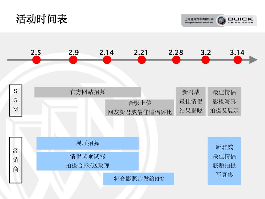 别克新一代君威情人节情侣试驾活动经销商执行手册.ppt_第4页