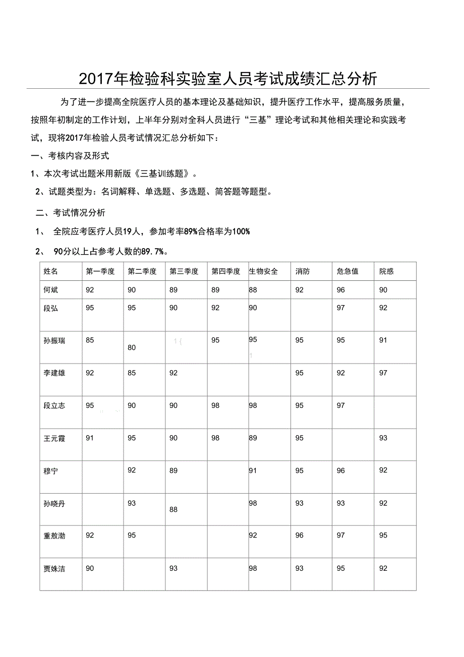 2017年检验科上半年三基知识考试成绩汇总分析_第1页