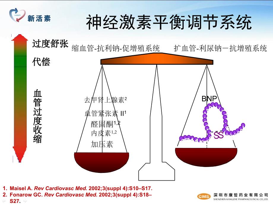 新活素心内科_第4页