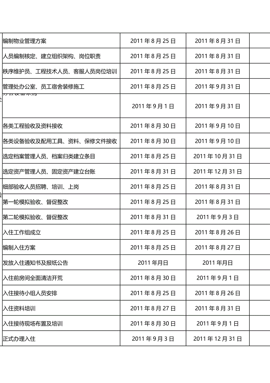 物业项目接管工作推进计划_第2页