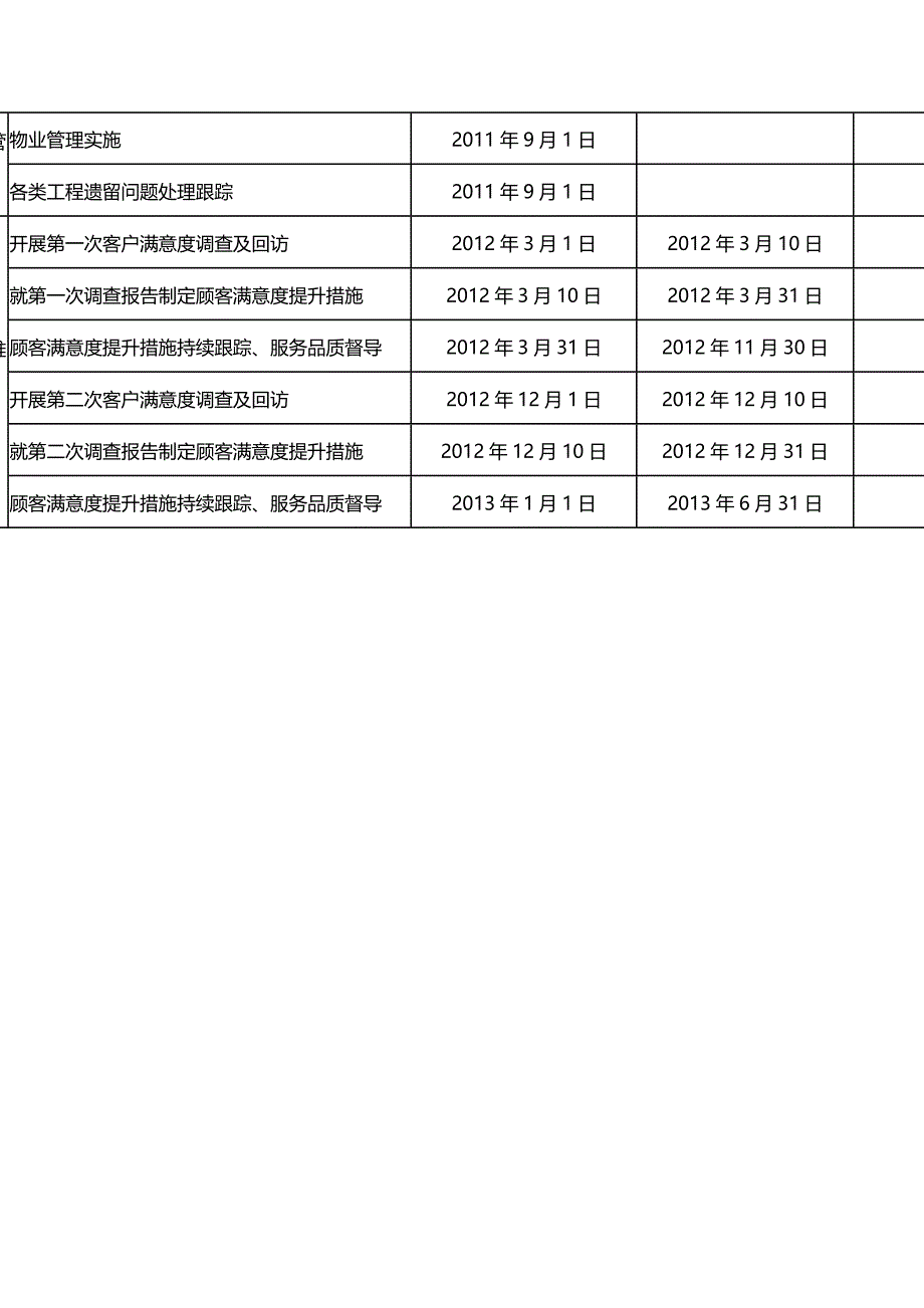 物业项目接管工作推进计划_第3页