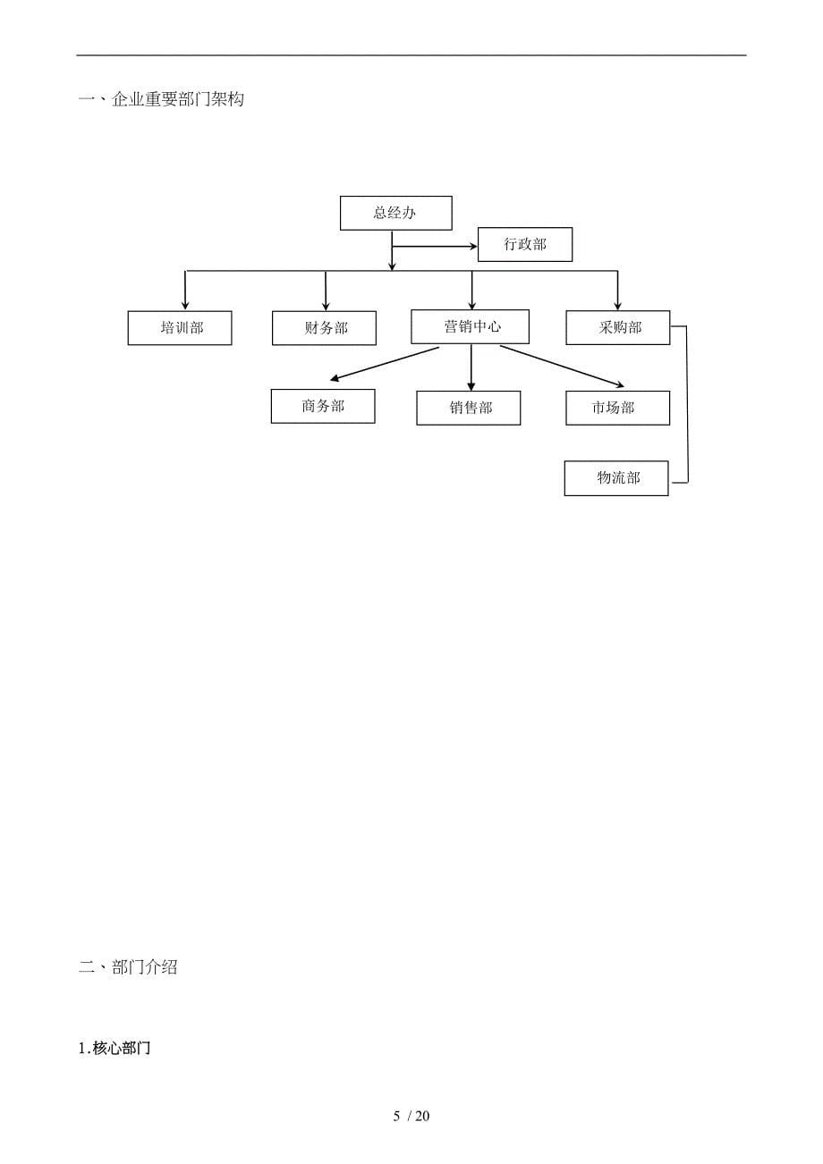 企业部门管理手册完全版_第5页