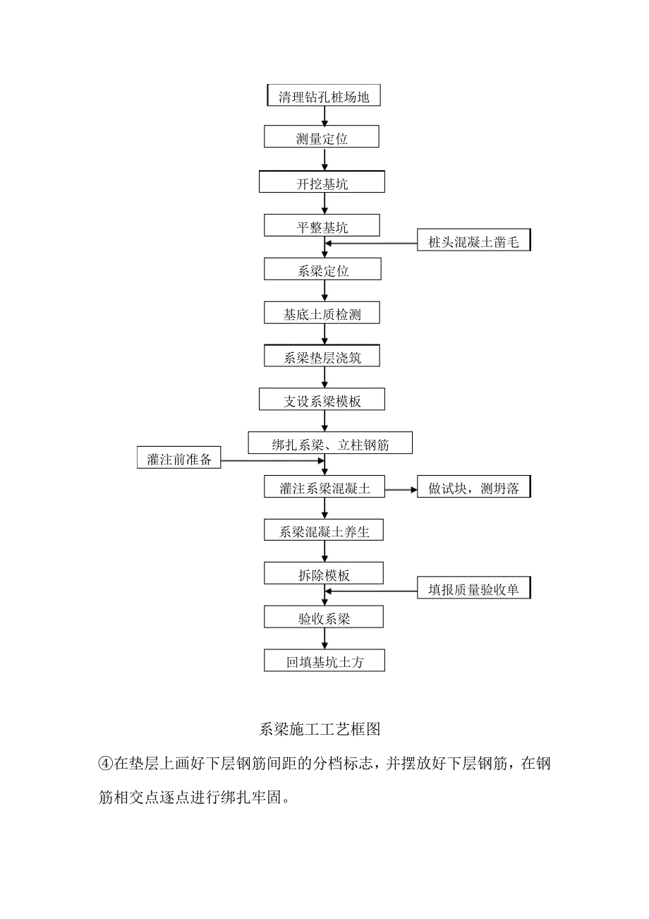 系梁墩柱盖梁施工方案_第3页