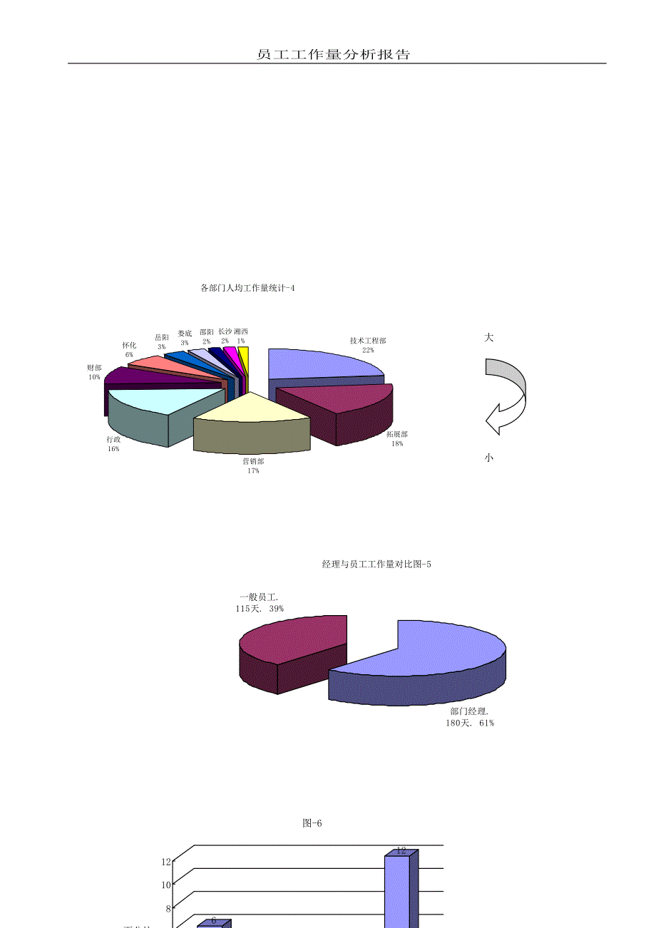 员工工作量分析报告_第4页