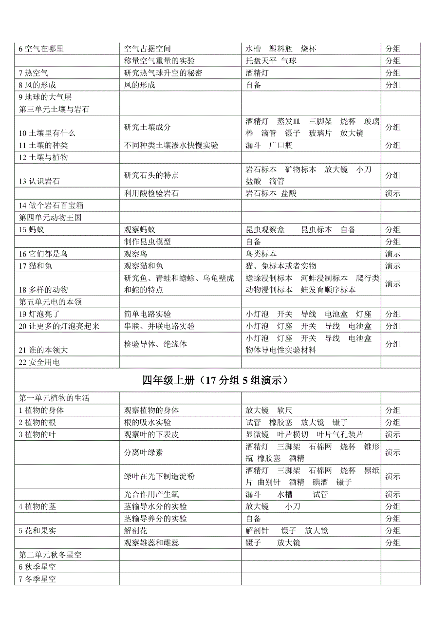 科学实验目录93676.doc_第2页