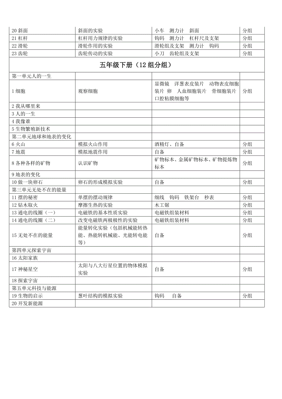 科学实验目录93676.doc_第5页