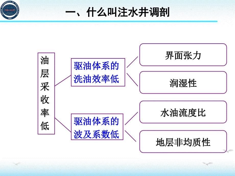 油田化学第5章 注水井调剖与油井堵水_第5页