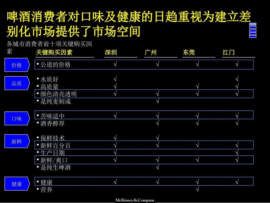 改善百威啤酒经营业绩品牌定位及新产品开发_第5页